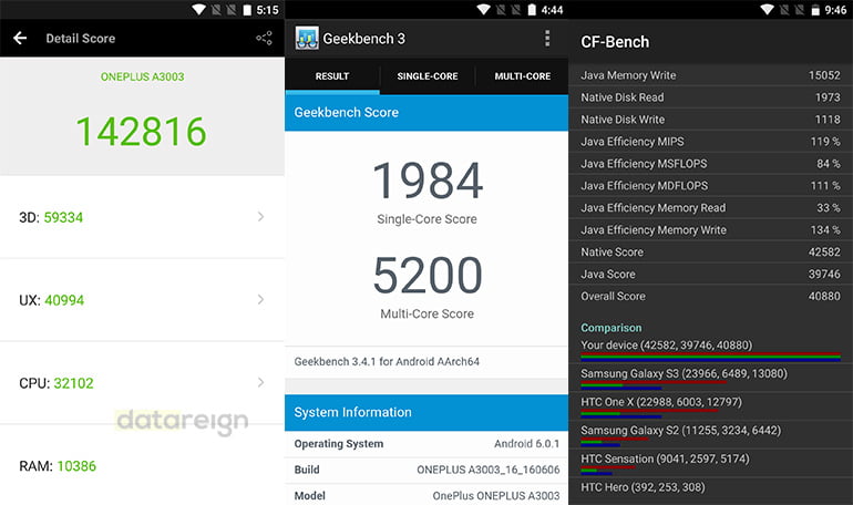 OnePlus 3 Review - performance benchmark results and analysis