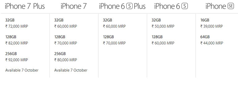 Apple iPhone 7 & iPhone 7 Plus Price in India revealed, will cost up to Rs 92,000