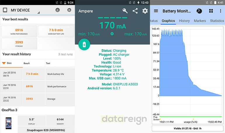 OnePlus 3 Review - Battery life test