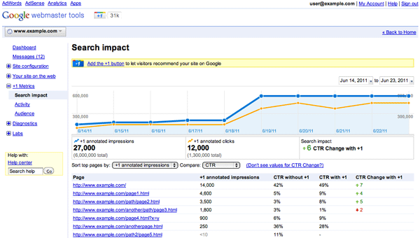 Google plus Webmaster Search Impact