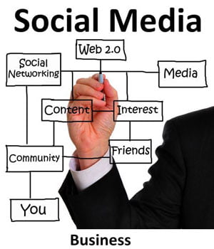 Social Media Will Change Your Business