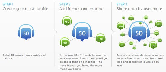 BBM Music Service Subscription