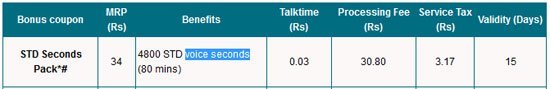 MTNL Mumbai Get 4800 STD seconds with recharge of Rs. 34 only