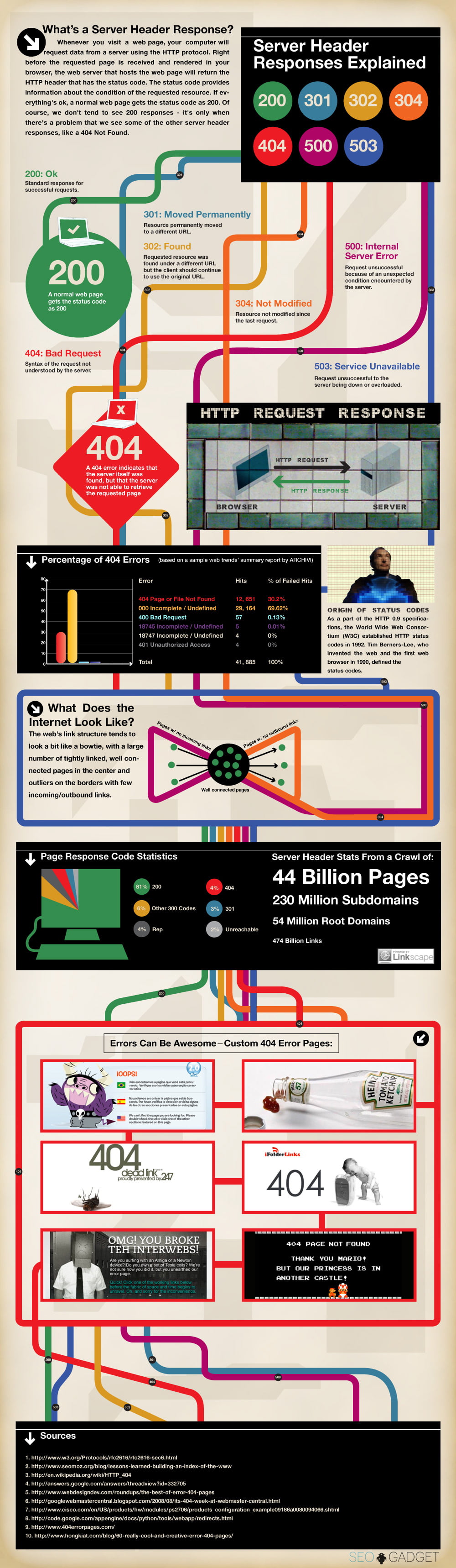 Learn about Server Header Responses [Infographic]