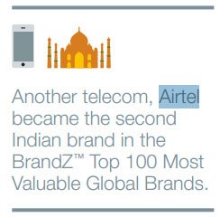 Airtel Brand named among Top 100 Global Brands