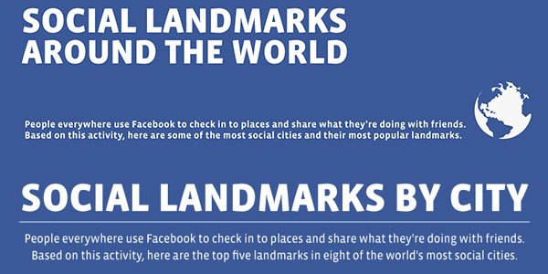 World's Best Social Landmarks around the world