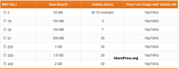 Tata Docomo Revised 3G Prepaid Data Packs