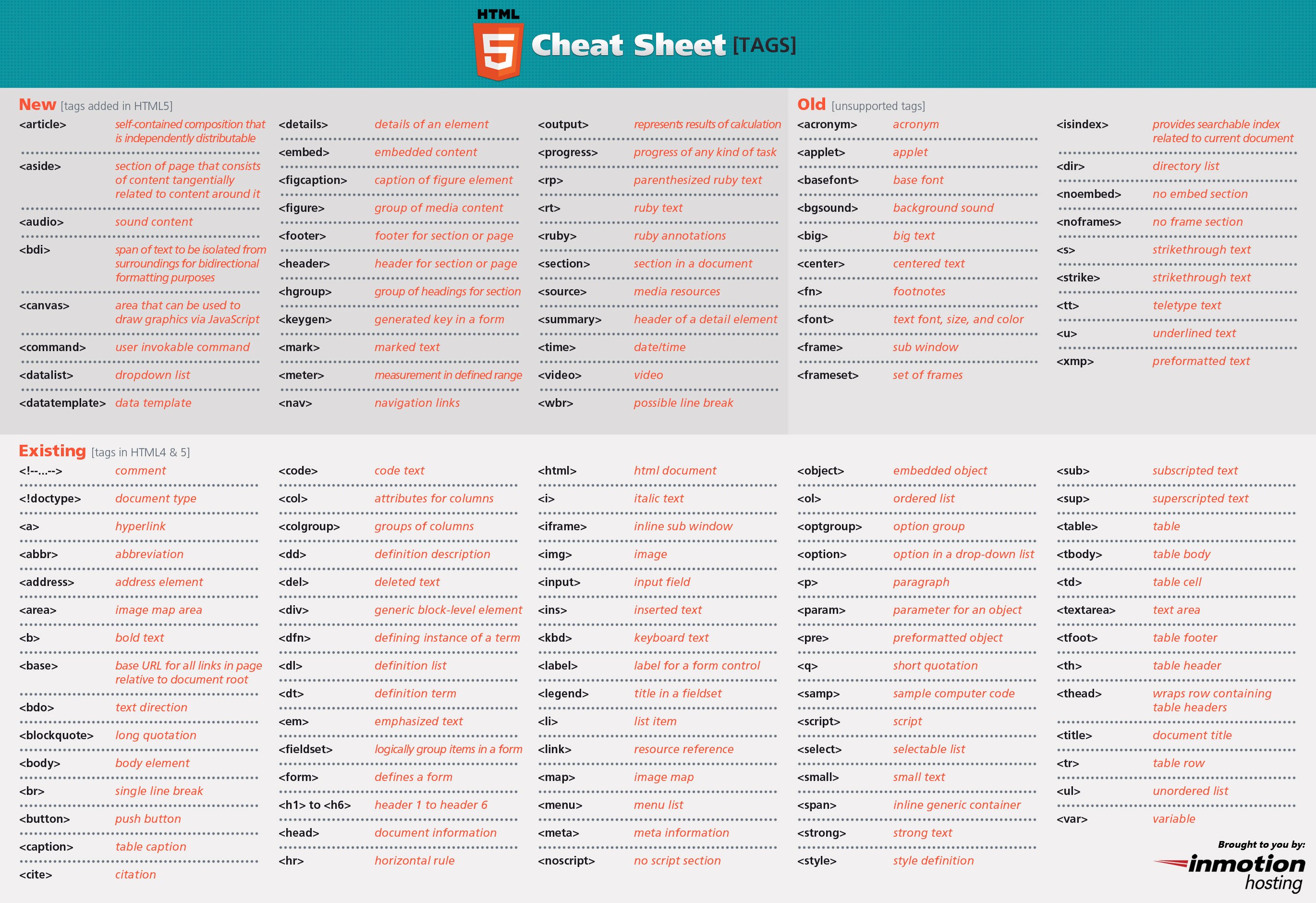 HTML 5 Cheat Sheet Benefits