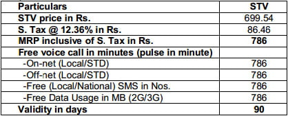 BSNL Special Traffic Voucher For Rs786