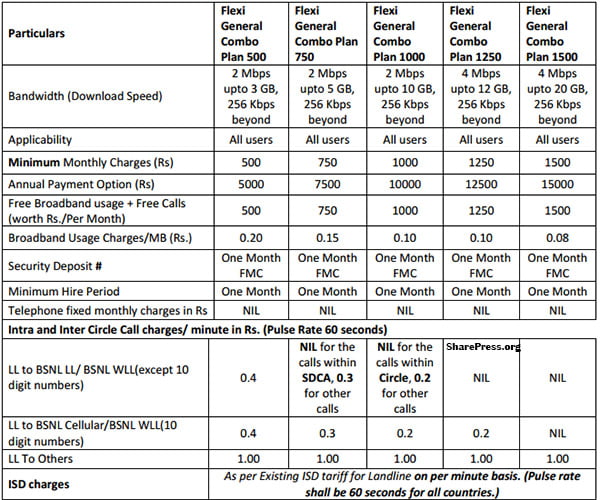 BSNL Broadband Offering Unlimited Flexi General Combo plan