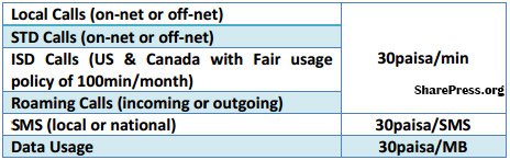 MTS India Flat 30p for everything Plan Tariff