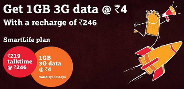 Tata Docomo offering 1GB 3G data at Rs 4 with SmartLife Plan RC of Rs 246