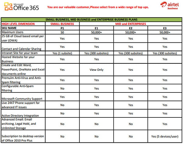 Small Business, Mid Business and Enterprise Business Plans range of top ups plans