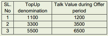 BSNL Onam Extra Talktime Offer - Tariff Details