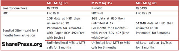 MTS MTag Bunled Voice and Data Plans