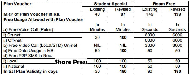 Students Special and Roam Free Tariff Plans for Prepaid Customers