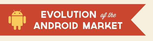 Evolution of the Android Market