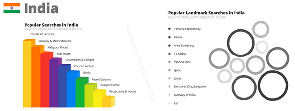 Popular Searches and Landmarks Indians Searching on Google Maps