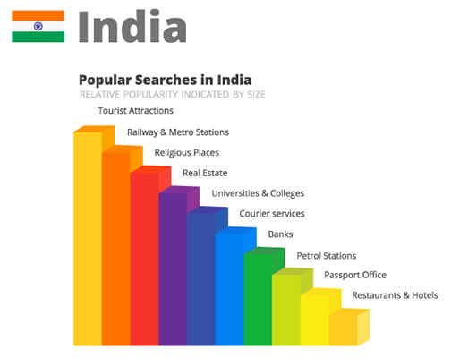 Google Maps Popular Searches in India