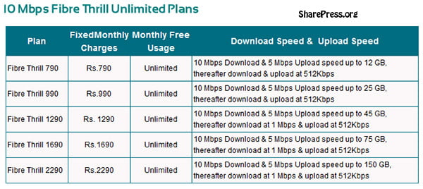 10 Mbps Fibre Thrill Unlimited Plans