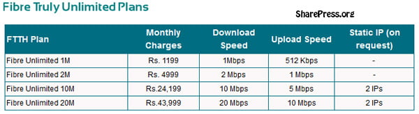 Fibre Truly Unlimited Plans Tariff Details