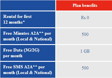 Aircel Postpaid tariff plans for iPhone 5