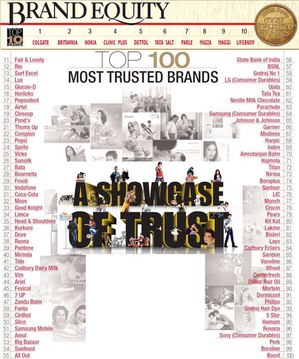 Top 100 Most Trusted Brands 2012