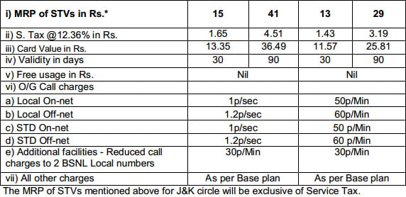 Special Tariff Vouchers with feature of reduced call facility on two BSNL numbers