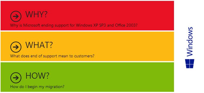 The problem with the Microsoft Migration ending.