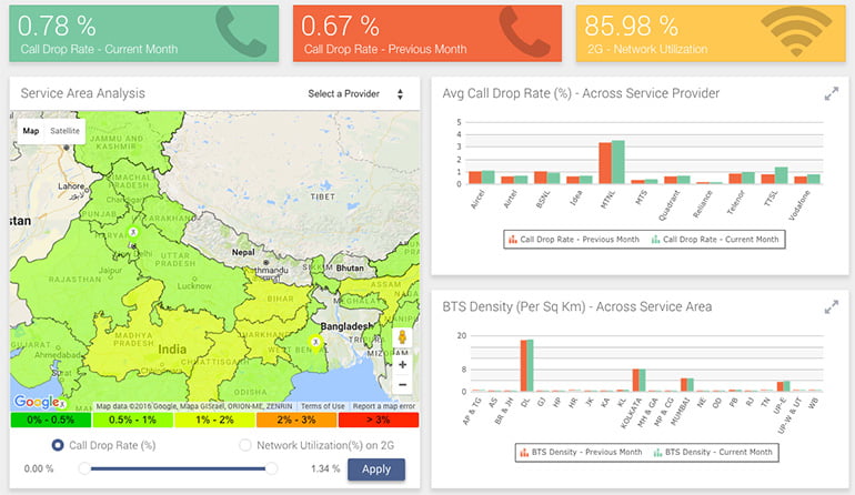 Now track Call Drops, Data Speed, QoS in any Location via TRAI Analytics Porta