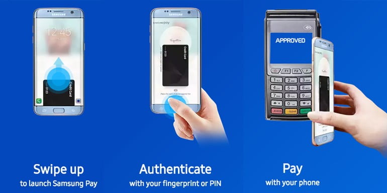 Samsung Pay India making payment