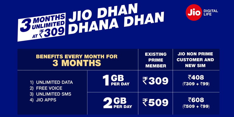 Reliance Jio returns with Jio Dhan Dhana Dhan Offer - 3 Months Unlimited at Rs 309