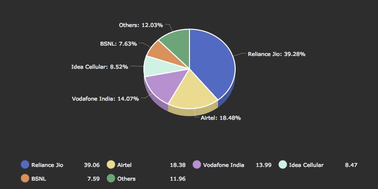 TRAI Broadband Data as on April 2017