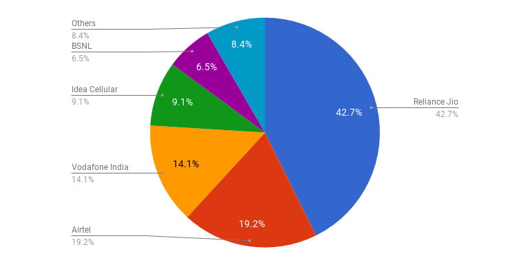 Stats on Indian Broadband (September 2017)