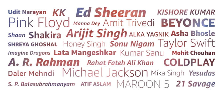 Amazon Prime Music India artists