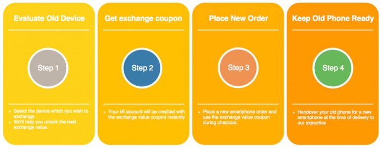 Mi Exchange steps to follow