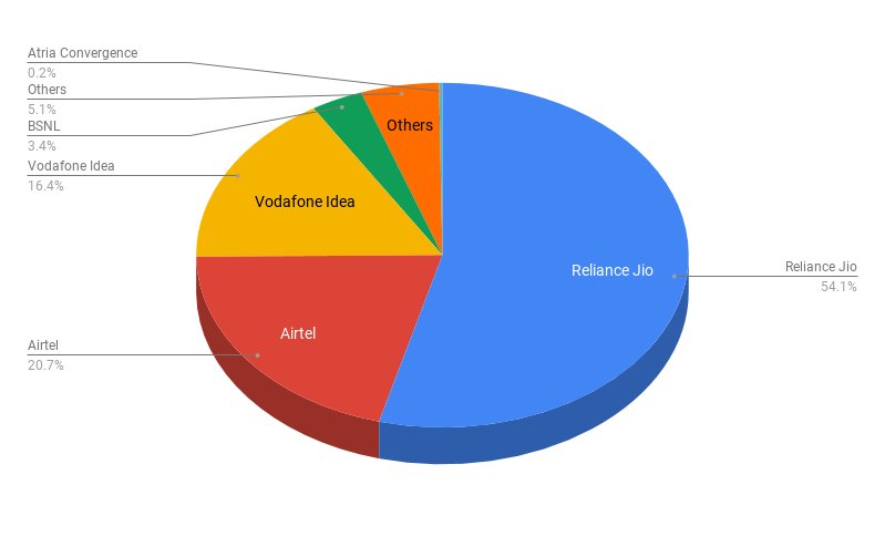 Stats on Indian Broadband (March 2020)